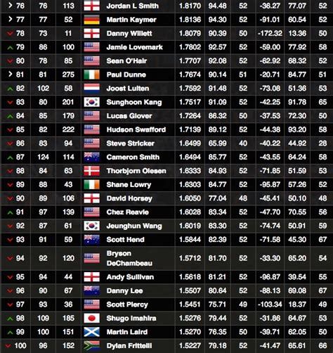 rolex world golf rankings men's|golfer rankings 2024.